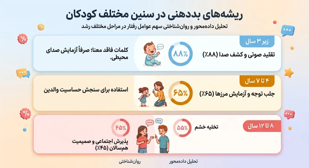با بد دهنی و حرف زشت زدن کودکان چه کنیم؟ 7 تکنیک طلایی برای حل ریشه ای پرخاشگری کلامی